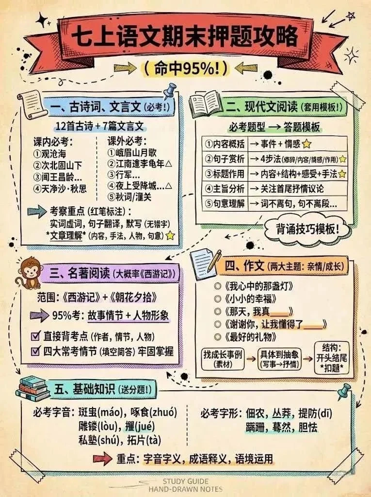 【精】Nano banana 教辅学科作图AI提示词，手把手带你做出真实可用的教学素材