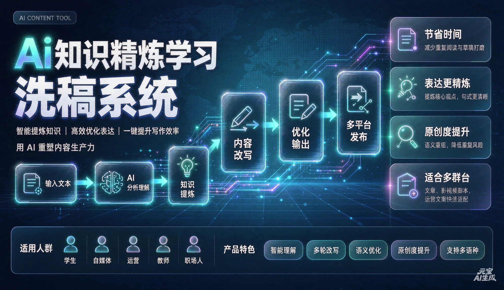 【精】Ai知识精炼学习洗稿系统，智能提炼知识|高效优化表达|一键提升写作效率