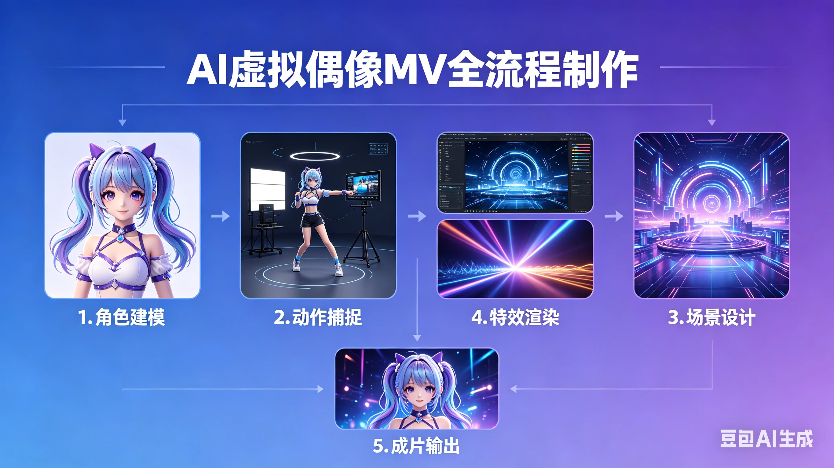 云驿AI虚拟偶像MV全流程制作