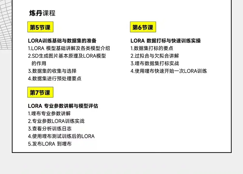【精品付费】LiblibAI哩布哩布AI付遥&AIGC流云生图炼丹系统入门课2024AI系统入门课