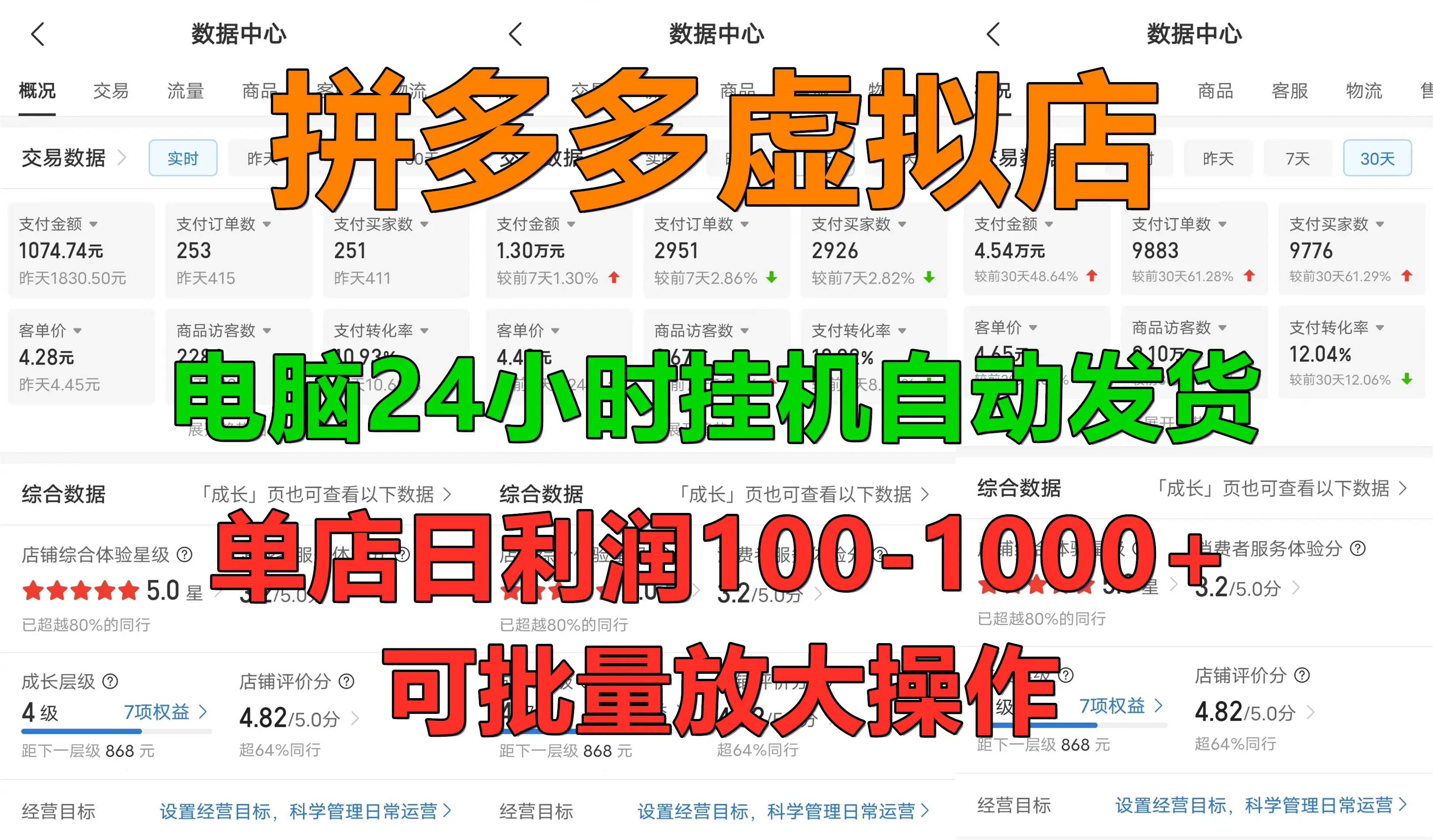 拼多多虚拟店，24小时挂机发货，单店日入100-1000+，可批量放大操作，新手首选项目