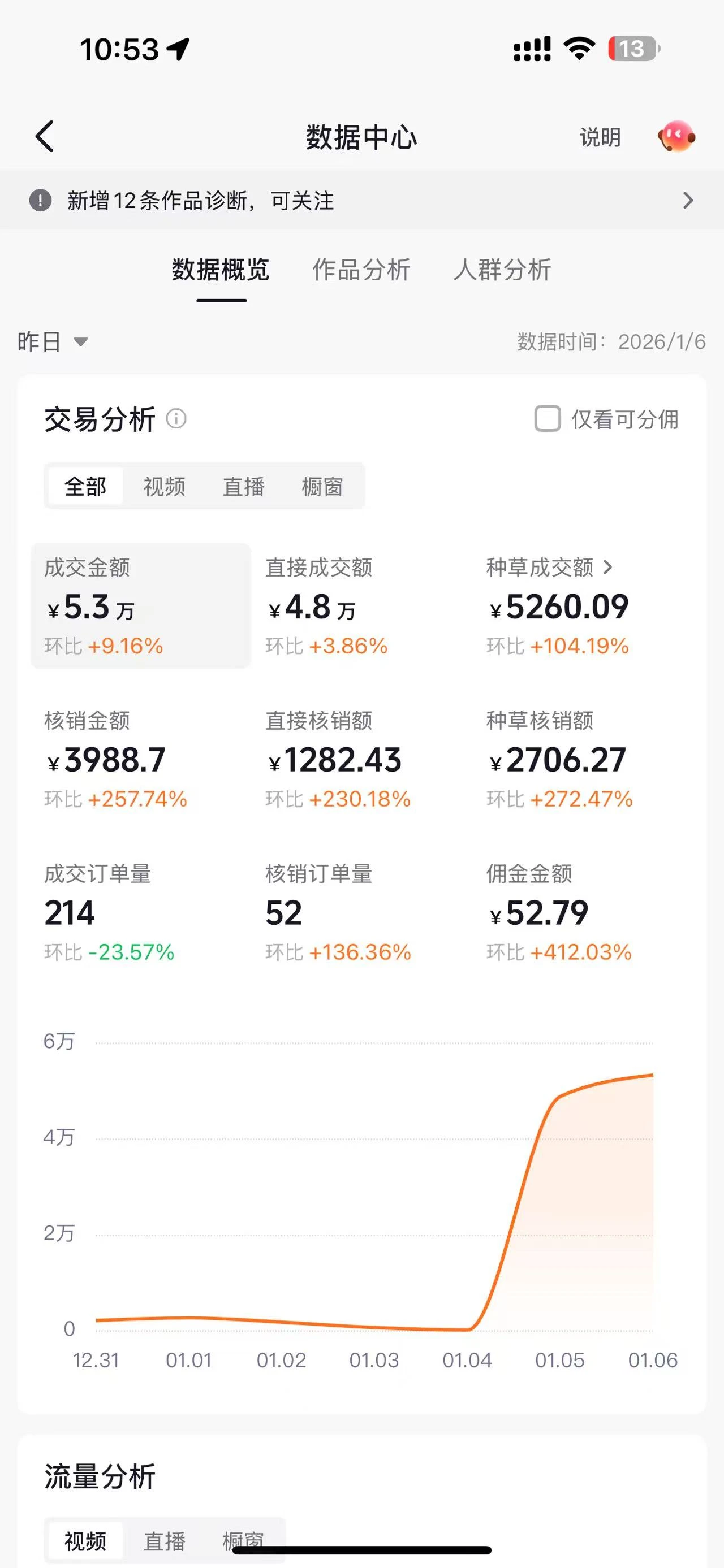 免费招募100人!抖音团购达人月入3000+轻松赚 免费招募100人!抖音团购达人月入3000+轻松赚