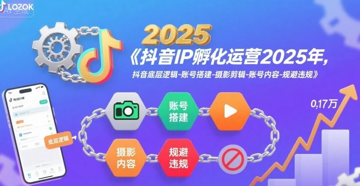 抖音IP孵化运营2025年,抖音底层逻辑-账号搭建-摄影剪辑-账号内容-规避违规 抖音IP孵化运营2025年,抖音底层逻辑-账号搭建-摄影剪辑-账号内容-规避违规