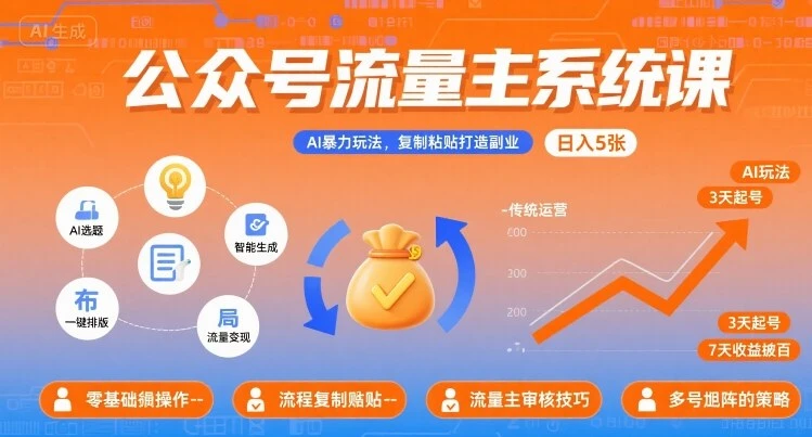 公众号流量主系统课，AI暴力玩法，复制粘贴打造副业，日入5张 +【附工具指令】